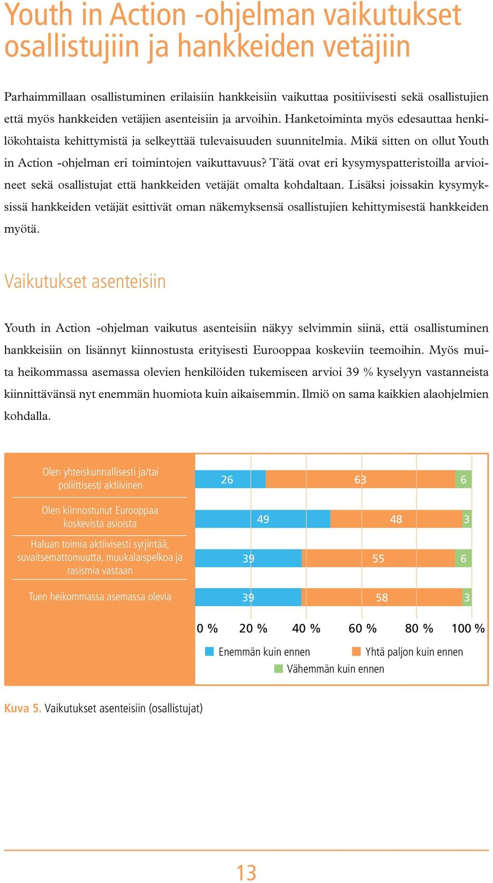 Mikä sitten on ollut Youth in Action -ohjelman eri toimintojen vaikuttavuus? Tätä ovat eri kysymyspatteristoilla arvioineet sekä osallistujat että hankkeiden vetäjät omalta kohdaltaan.