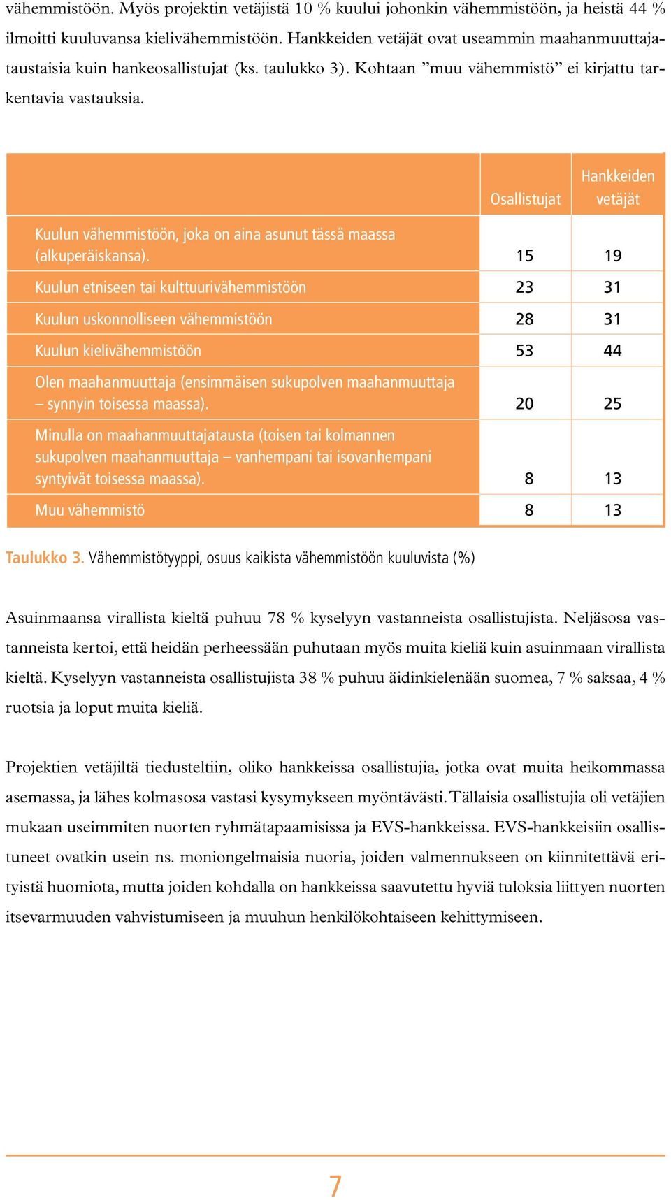 Osallistujat Hankkeiden vetäjät Kuulun vähemmistöön, joka on aina asunut tässä maassa (alkuperäiskansa).