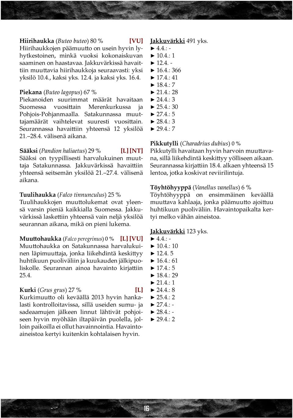 , kaksi yks. 12.4. ja kaksi yks. 16.4. Piekana (Buteo lagopus) 67 % Piekanoiden suurimmat määrät havaitaan Suomessa vuosittain Merenkurkussa ja Pohjois-Pohjanmaalla.