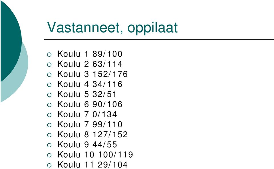 6 90/106 Koulu 7 0/134 Koulu 7 99/110 Koulu 8