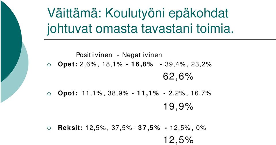 Positiivinen - Negatiivinen Opet: 2,6%, 18,1% - 16,8% -