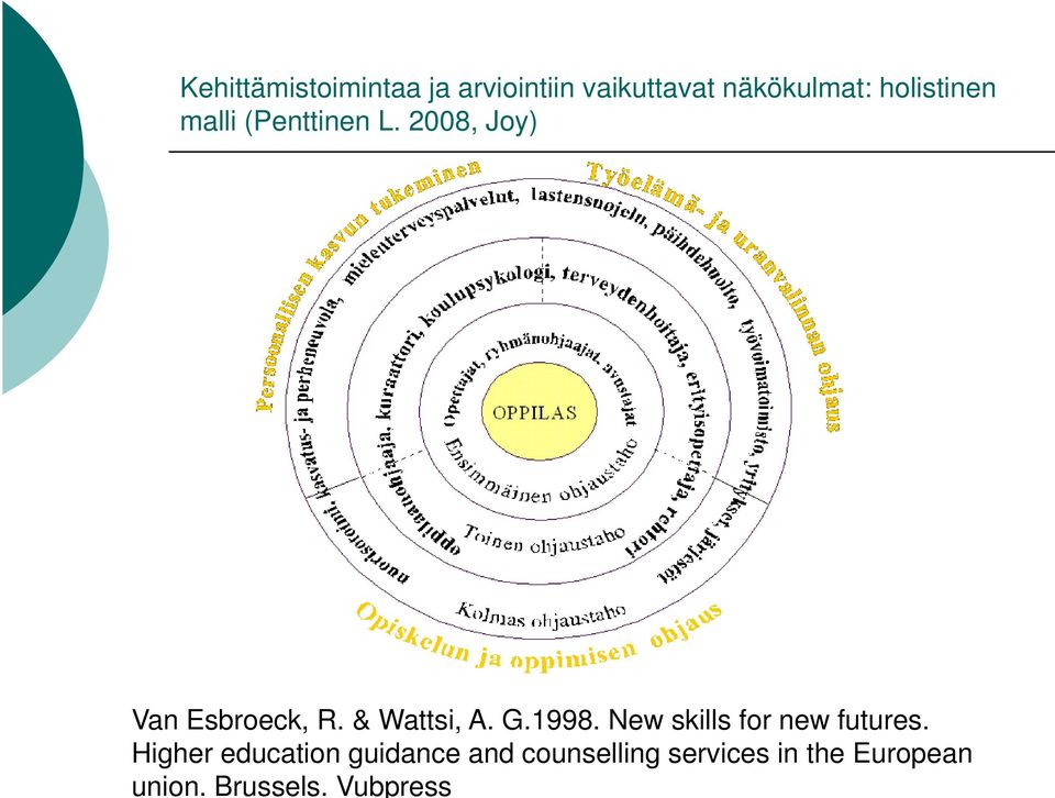 & Wattsi, A. G.1998. New skills for new futures.