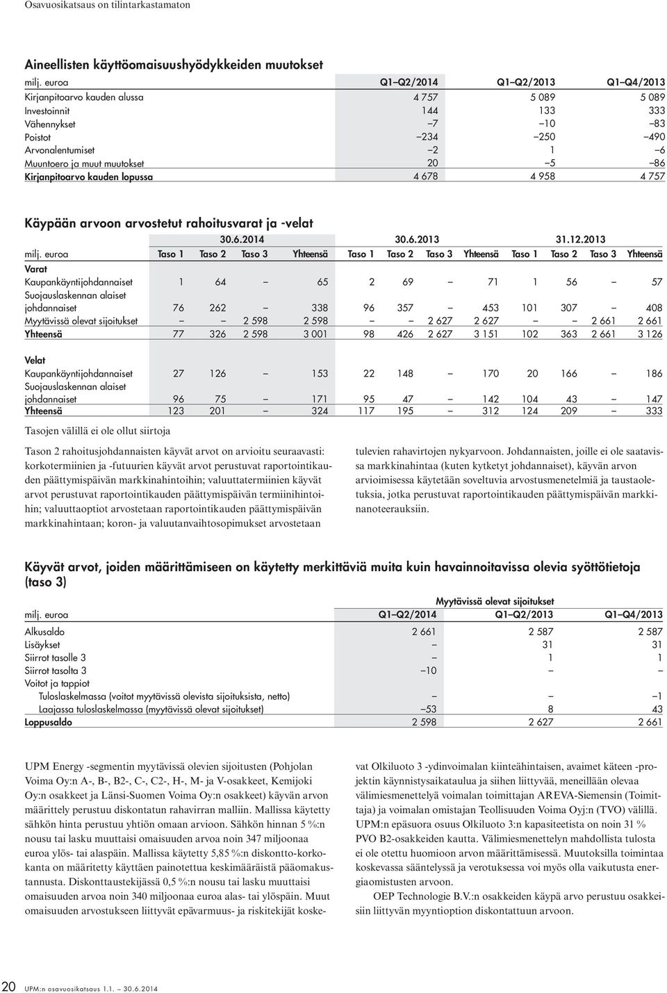 muutokset 20 5 86 Kirjanpitoarvo kauden lopussa 4 678 4 958 4 757 Käypään arvoon arvostetut rahoitusvarat ja -velat 30.6.2014 30.6.2013 31.12.2013 milj.