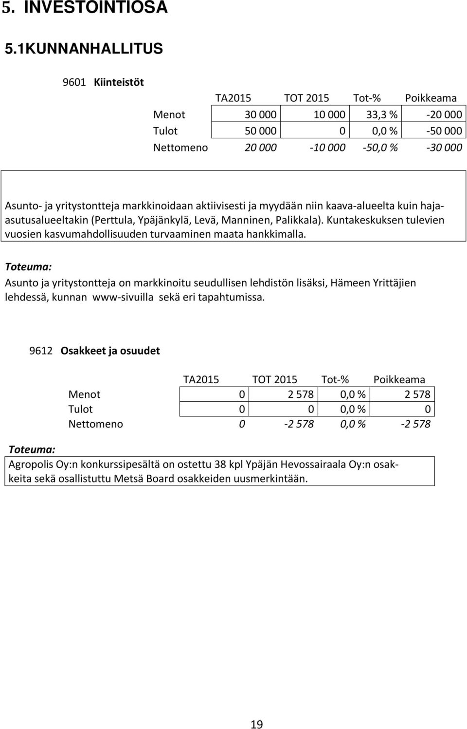 markkinoidaan aktiivisesti ja myydään niin kaava-alueelta kuin hajaasutusalueeltakin (Perttula, Ypäjänkylä, Levä, Manninen, Palikkala).