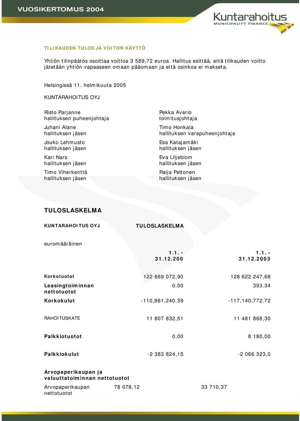 helmikuuta 2005 KUNTARAHOITUS OYJ Risto Parjanne hallituksen puheenjohtaja Juhani Alane hallituksen jäsen Jouko Lehmusto hallituksen jäsen Kari Nars hallituksen jäsen Timo Viherkenttä hallituksen