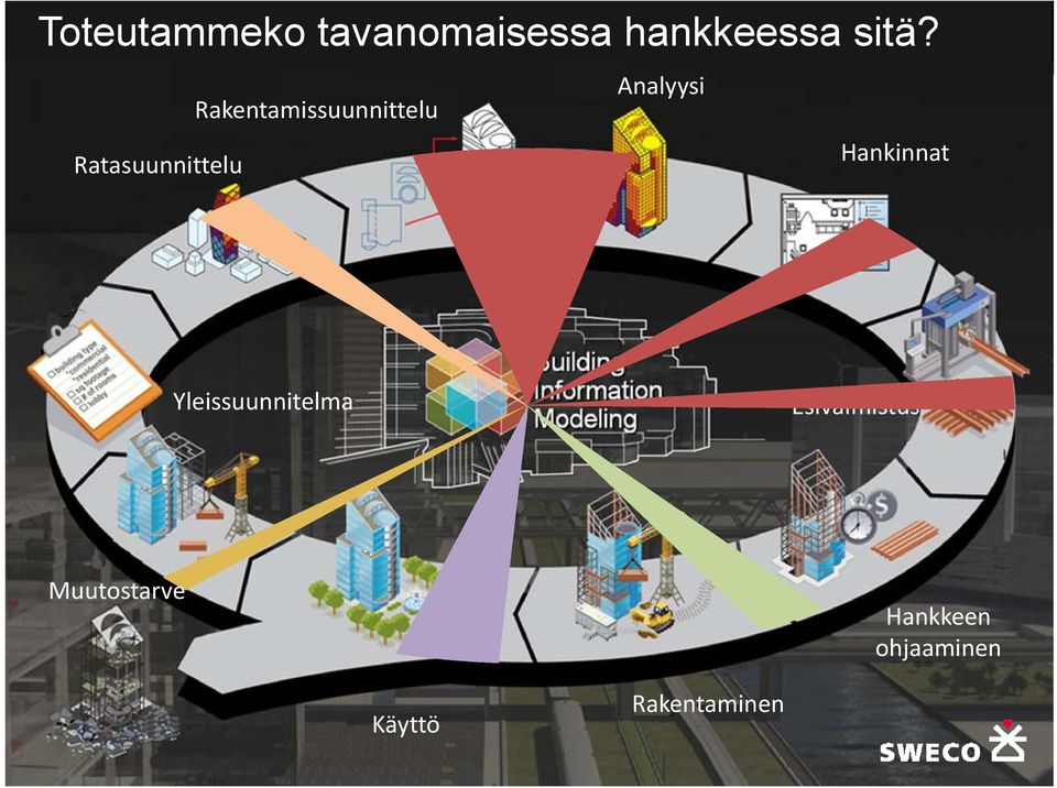 Ratasuunnittelu Hankinnat Yleissuunnitelma