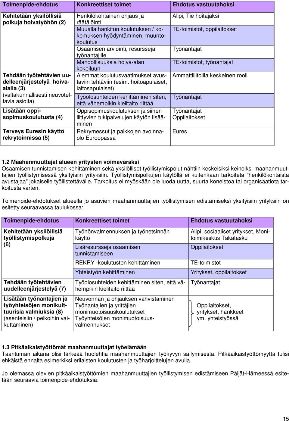 muuntokoulutus Osaamisen arviointi, resursseja työnantajille Mahdollisuuksia hoiva-alan kokeiluun Alemmat koulutusvaatimukset avustaviin tehtäviin (esim.