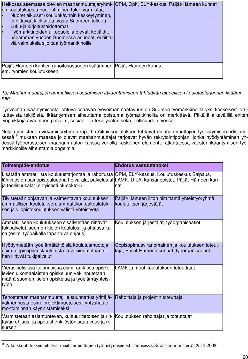 Päijät-Hämeen kuntien rahoitusosuuden lisääminen em.