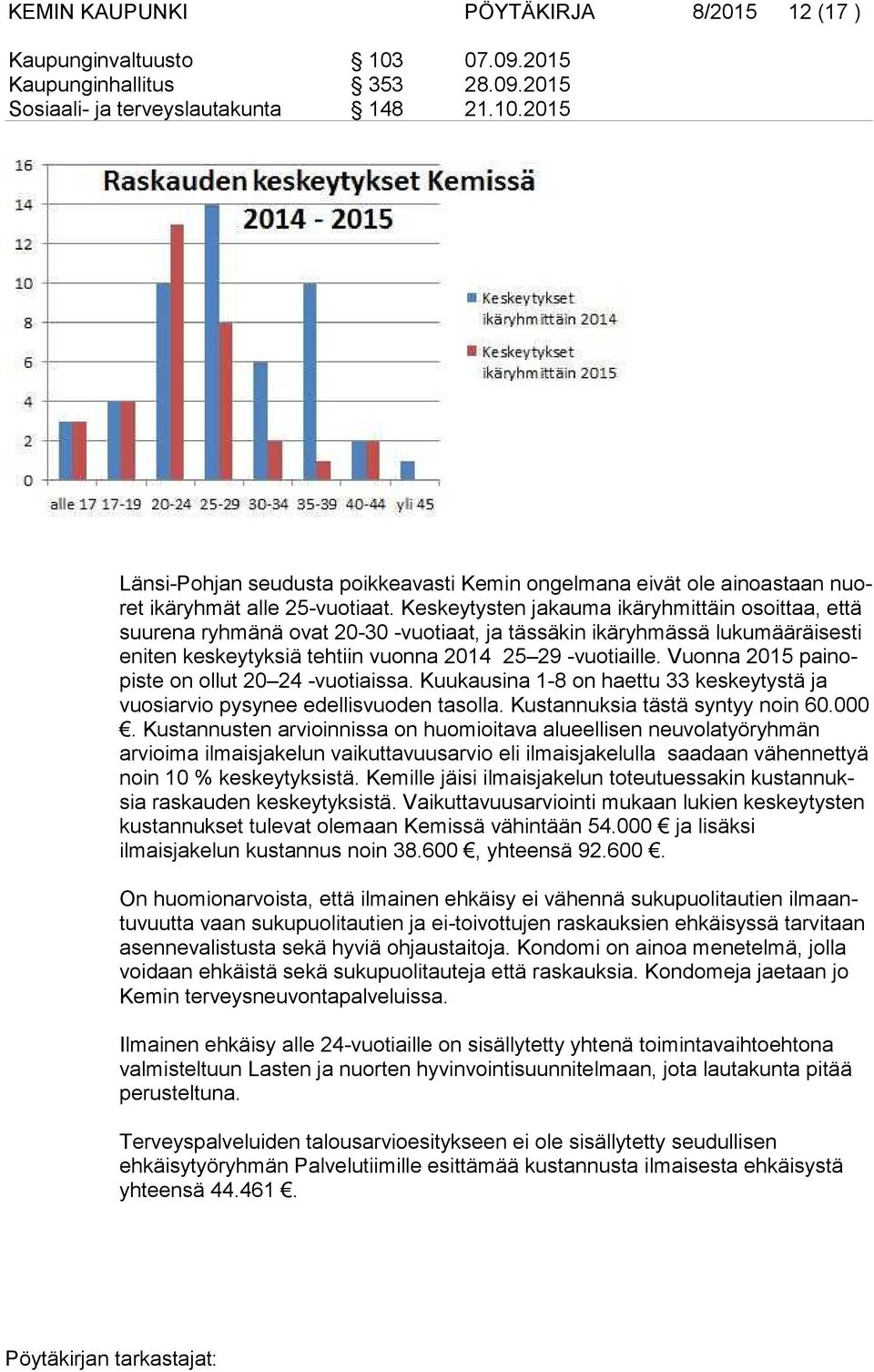 Vuonna 2015 pai nopis te on ollut 20 24 -vuotiaissa. Kuukausina 1-8 on haettu 33 keskeytystä ja vuo si ar vio pysynee edellisvuoden tasolla. Kustannuksia tästä syntyy noin 60.000.