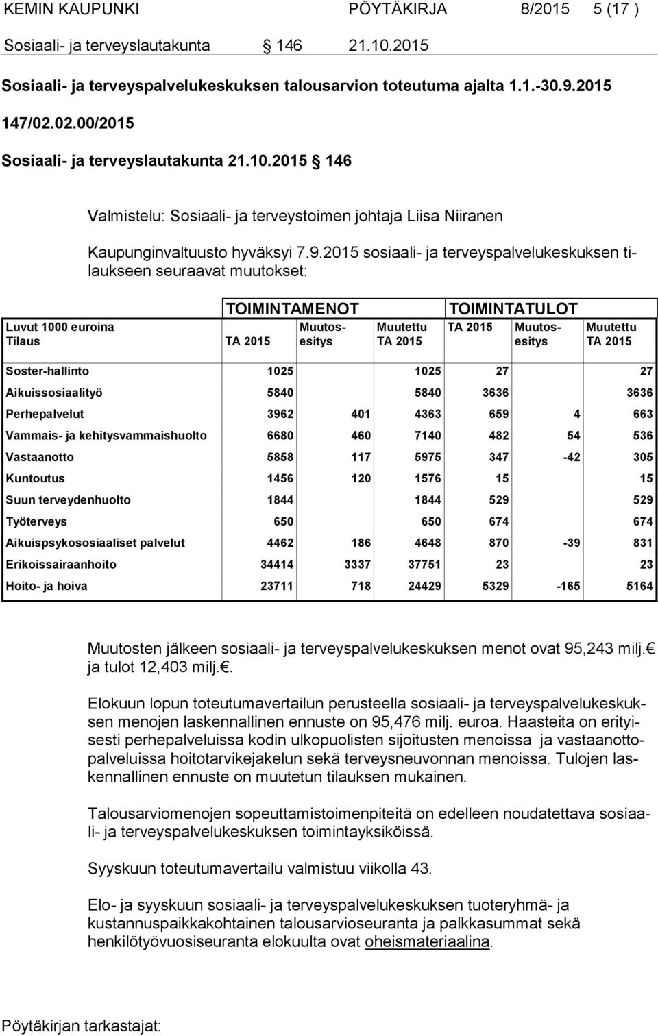 2015 sosiaali- ja terveyspalvelukeskuksen tilauk seen seuraavat muutokset: Luvut 1000 euroina Tilaus TA 2015 TOIMINTAMENOT Muutettu TA 2015 TOIMINTATULOT TA 2015 Muutosesitys Muutosesitys Muutettu TA