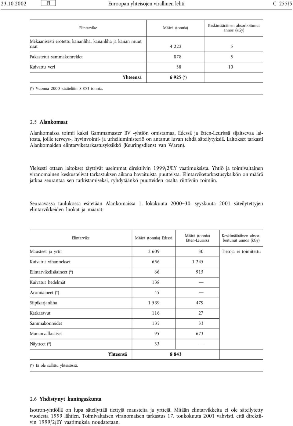 sammakonreidet 878 5 Kuivattu veri 38 10 (*) Vuonna 2000 käsiteltiin 8 853 tonnia. Yhteensä 6 925 (*) 2.