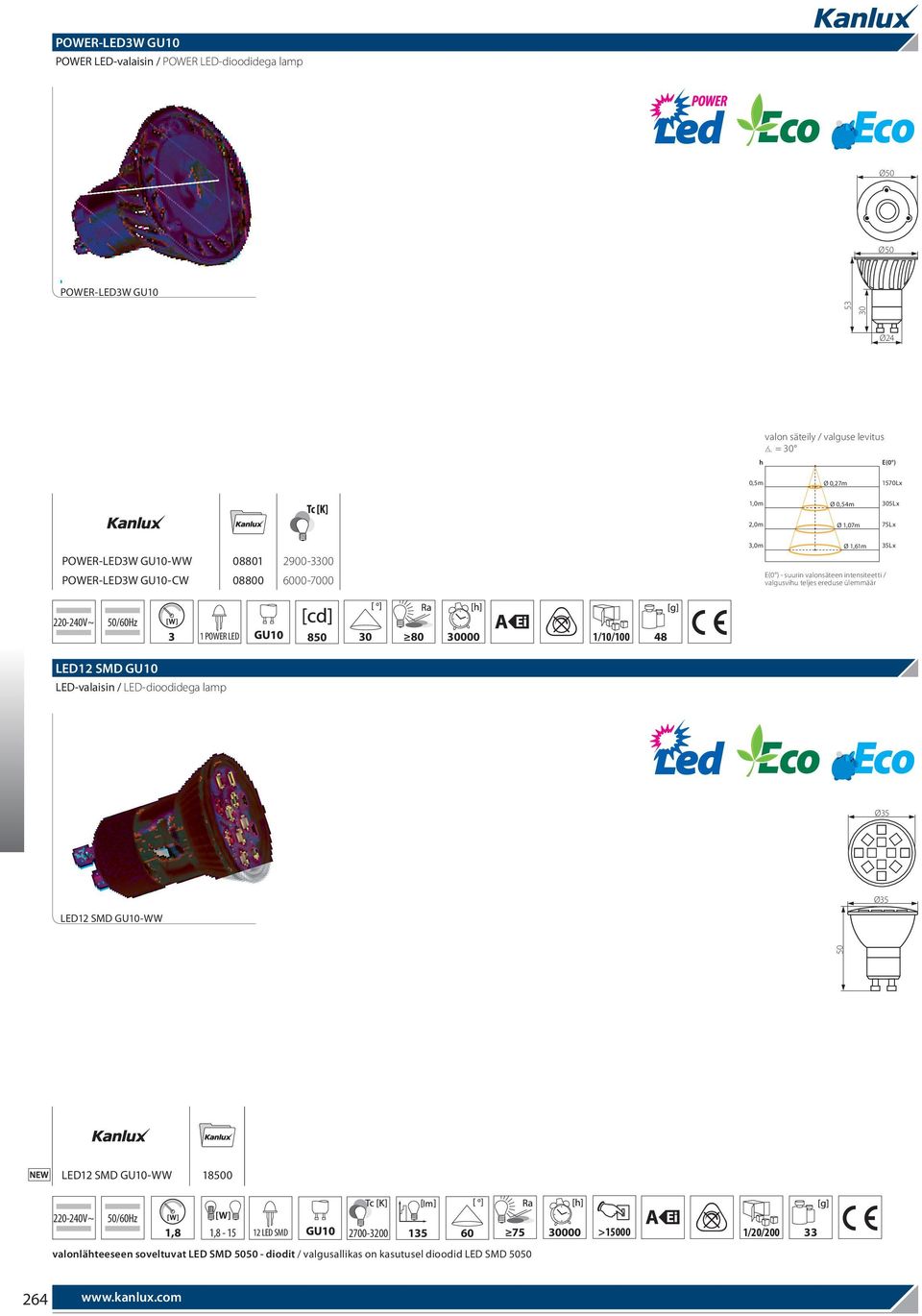 valgusvihu teljes ereduse ülemmäär 35Lx 3 1 POWER LED 850 30 80 30000 1/10/100 48 LED12 SMD GU10 Ø35 Ø35 LED12 SMD GU10-WW 50 LED12 SMD GU10-WW 18500 1,8 1,8-15 12