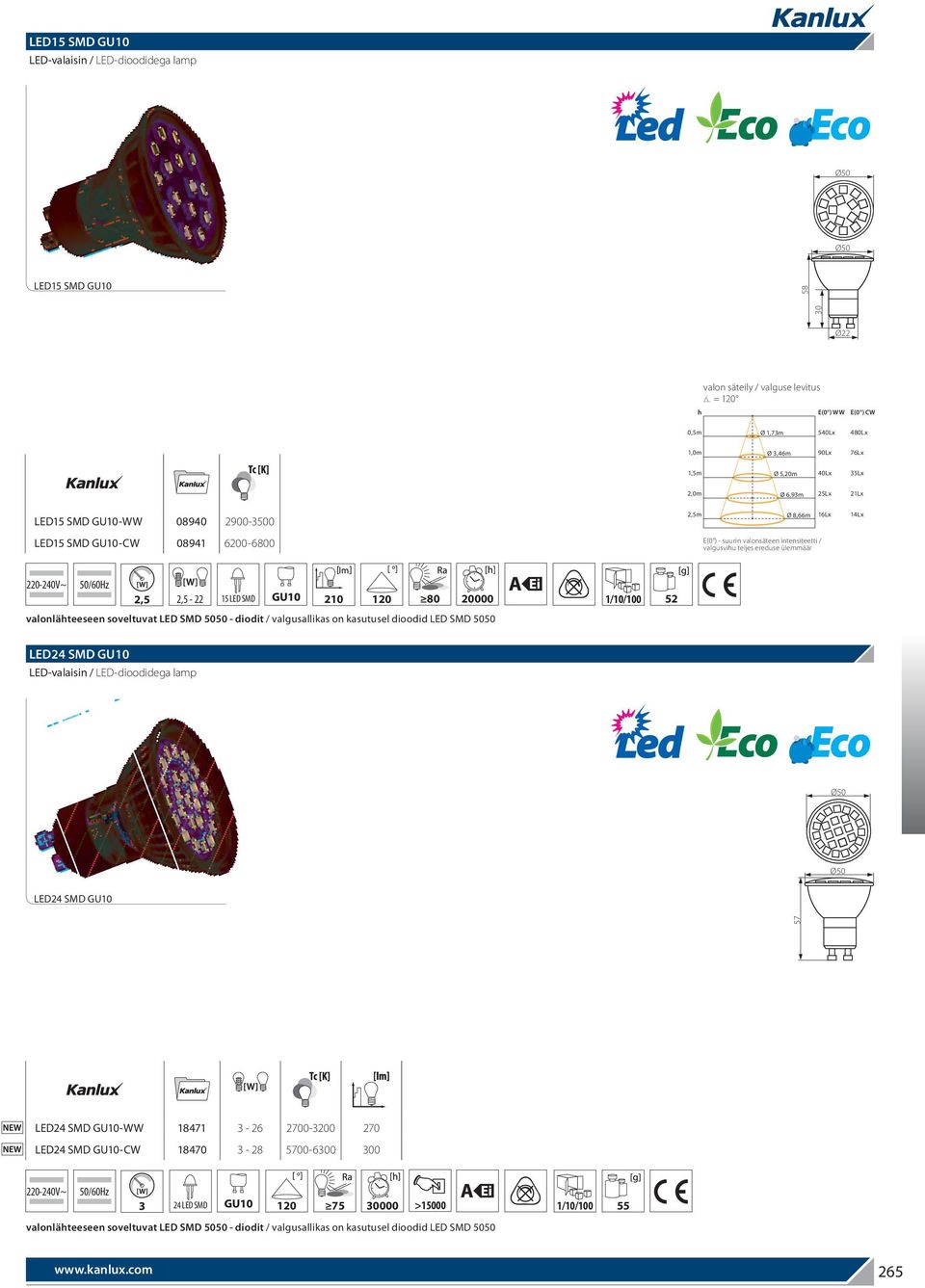 20000 valonlähteeseen soveltuvat LED SMD 5050 - diodit / valgusallikas on kasutusel dioodid LED SMD 5050 1/10/100 52 LED24 SMD GU10 LED24 SMD GU10 57 LED24 SMD GU10-WW 18471 3-26 2700-3200 270