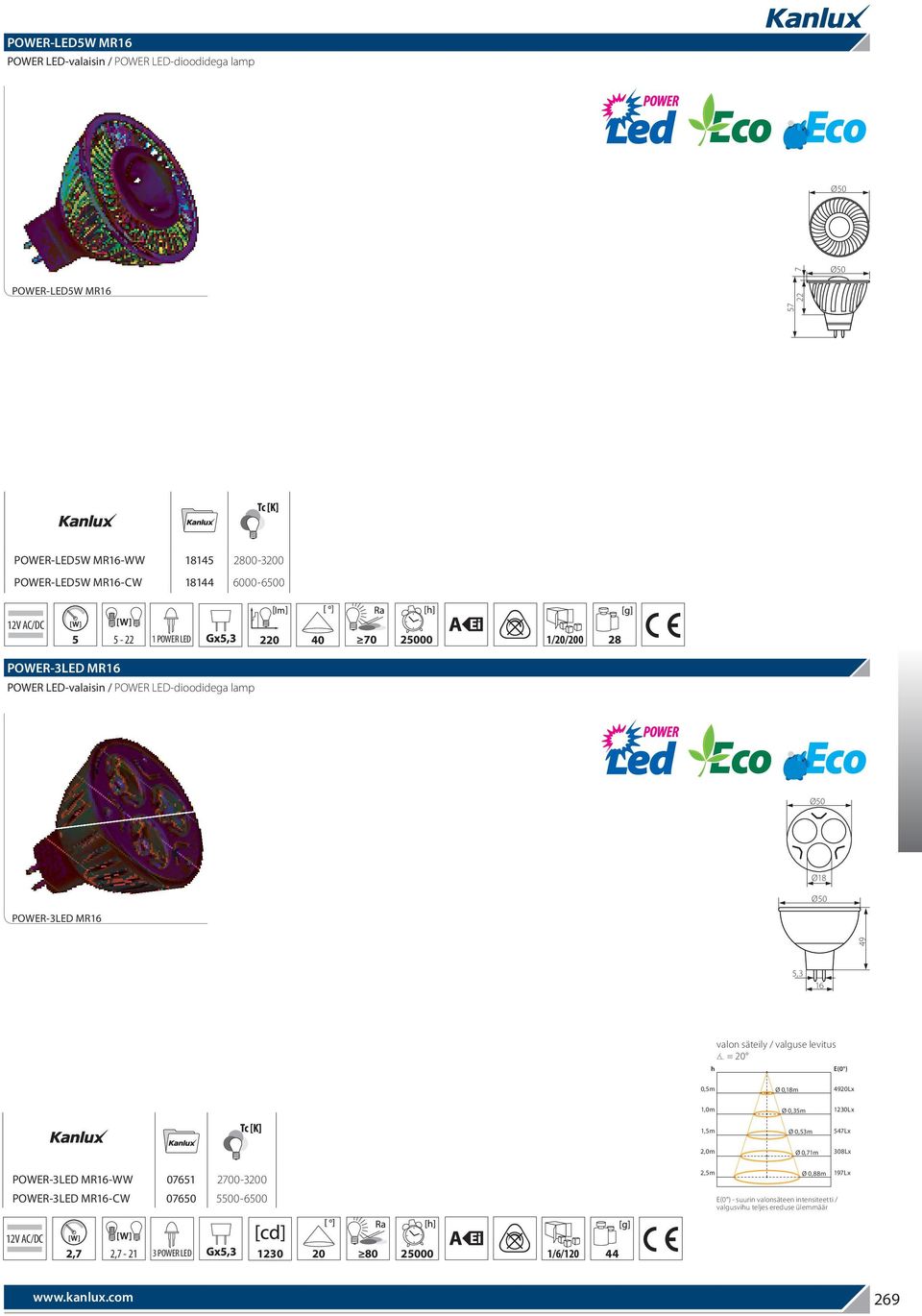 valguse levitus = 20 E(0 ) 0,5m Ø 0,18m 4920Lx 1,0m Ø 0,35m 1230Lx 1,5m Ø 0,53m 547Lx 2,0m Ø 0,71m 308Lx POWER-3LED MR16-WW 07651 2700-3200 POWER-3LED MR16-CW 07650