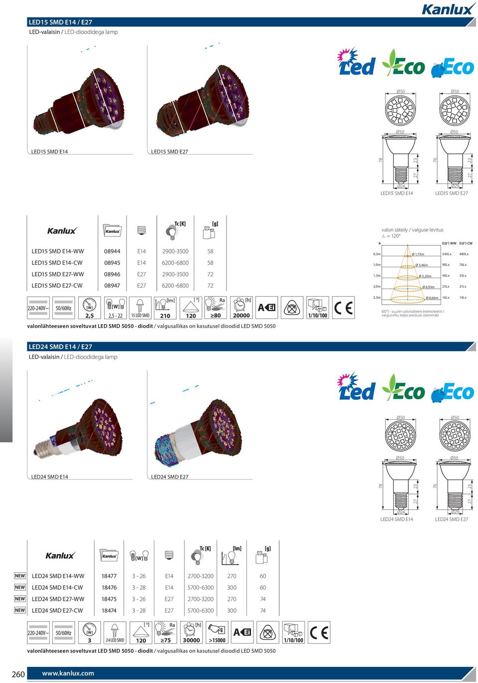 6200-6800 72 2,0m Ø 6,93m 25Lx 21Lx 2,5m Ø 8,66m 16Lx 14Lx 2,5 2,5-22 15 LED SMD 210 120 80 20000 1/10/100 E(0 ) - suurin valonsäteen intensiteetti / valgusvihu teljes ereduse ülemmäär