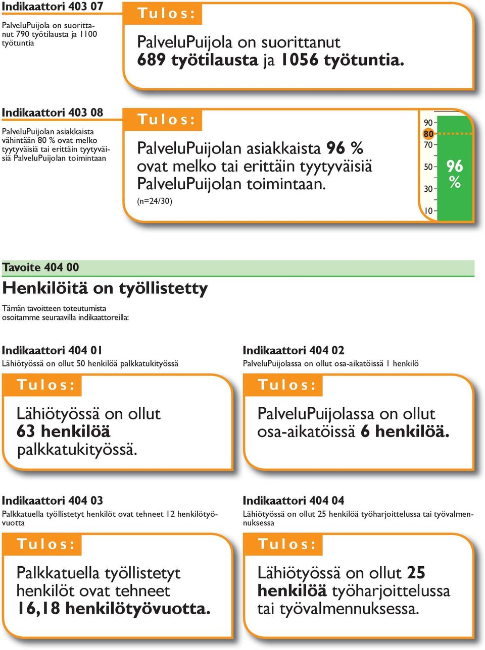 tyytyväisiä PalveluPuijolan toimintaan.