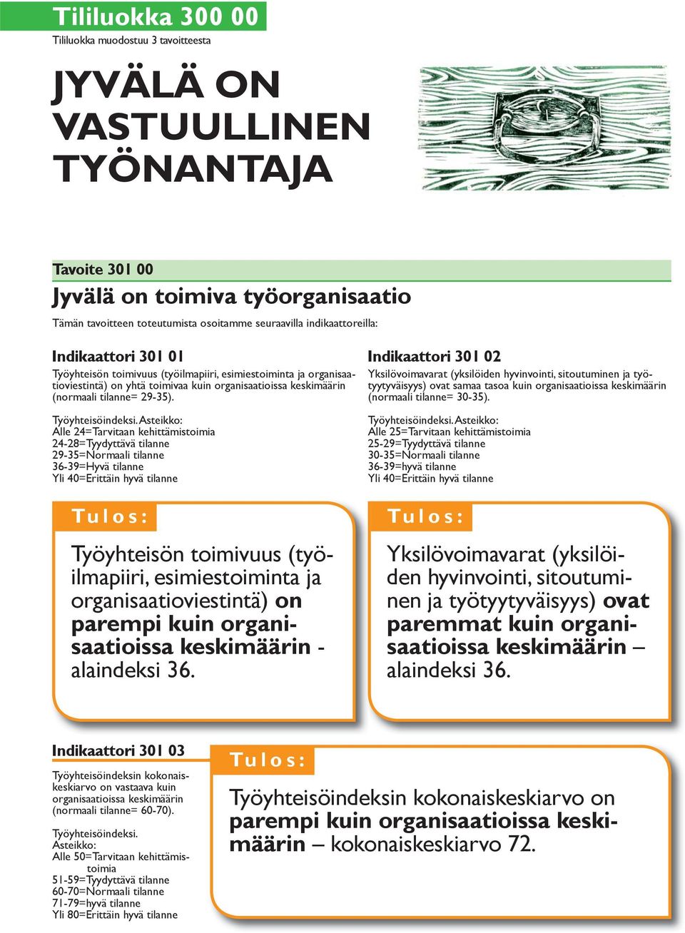 Asteikko: Alle 24=Tarvitaan kehittämistoimia 24-28=Tyydyttävä tilanne 29-35=Normaali tilanne 36-39=Hyvä tilanne Yli 40=Erittäin hyvä tilanne Työyhteisön toimivuus (työilmapiiri, esimiestoiminta ja