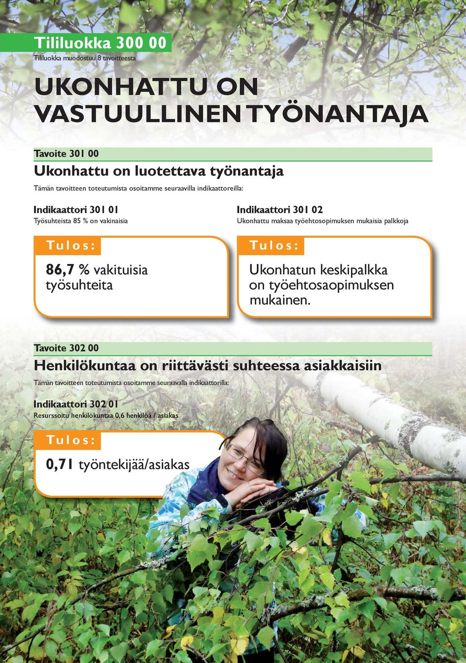 työehtosopimuksen mukaisia palkkoja Ukonhatun keskipalkka on työehtosaopimuksen mukainen.