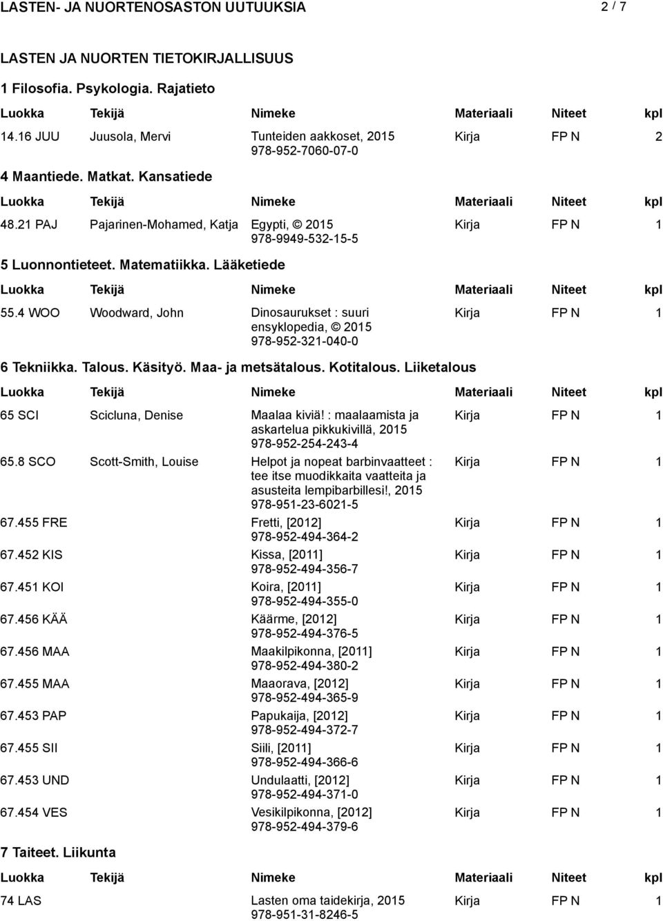 Käsityö. Maa- ja metsätalous. Kotitalous. Liiketalous 65 SCI Scicluna, Denise Maalaa kiviä! : maalaamista ja askartelua pikkukivillä, 978-952-254-243-4 65.