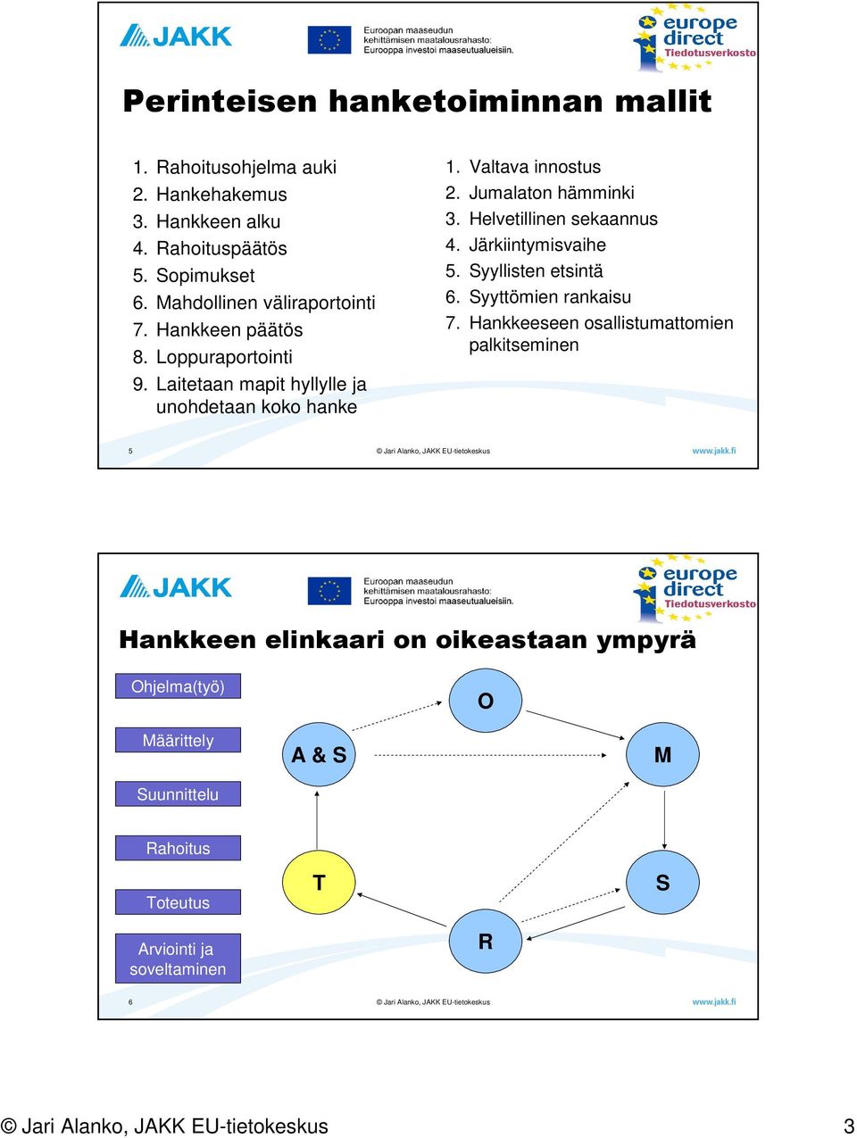 Jumalaton hämminki 3. Helvetillinen sekaannus 4. Järkiintymisvaihe 5. Syyllisten etsintä 6. Syyttömien rankaisu 7.