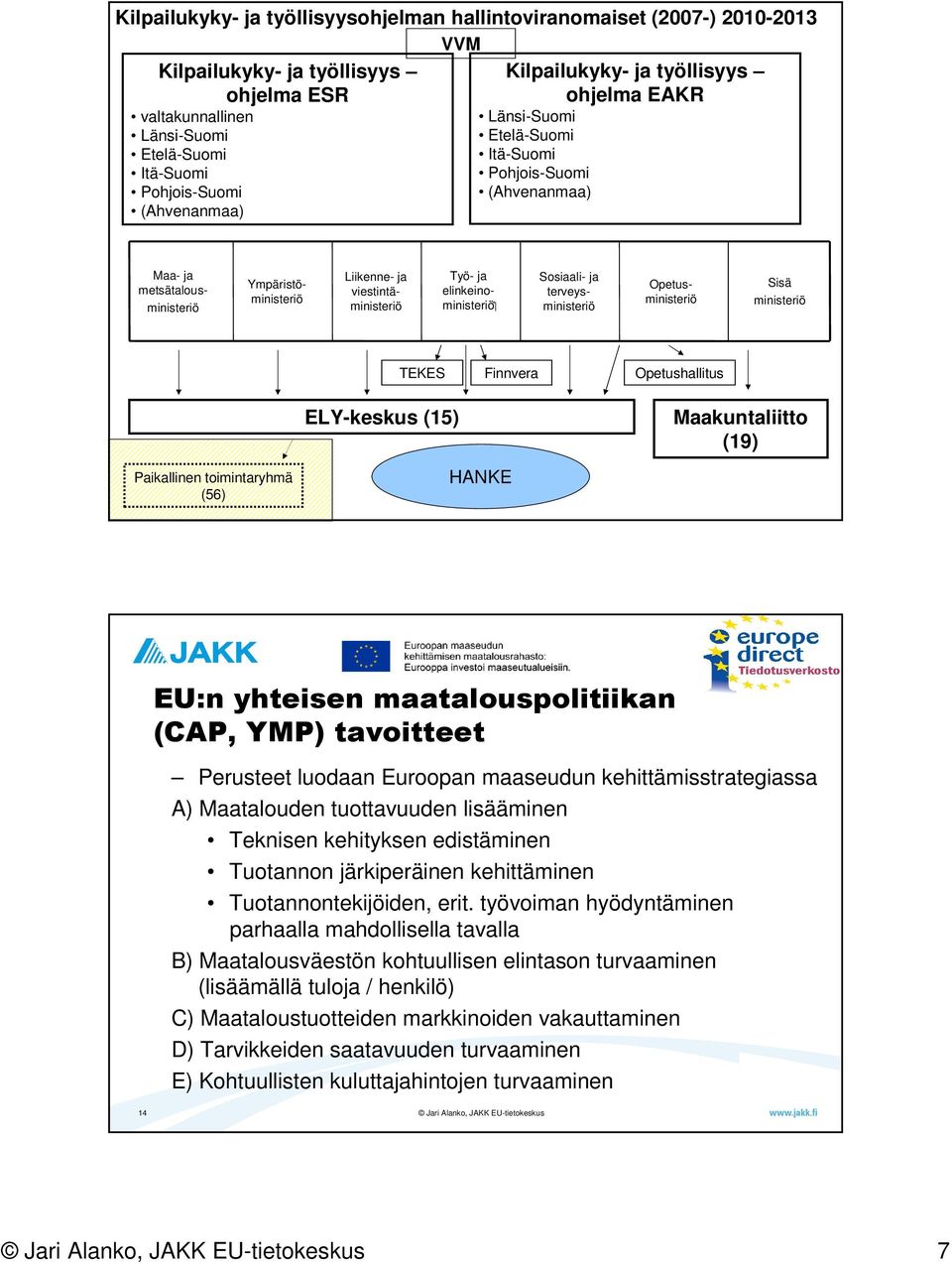 ja elinkeinoministeriö Sosiaali- ja terveysministeriö Opetusministeriö Sisä ministeriö TEKES Finnvera Opetushallitus Paikallinen toimintaryhmä (56) ELY-keskus (15) HANKE Maakuntaliitto (19) EU:n