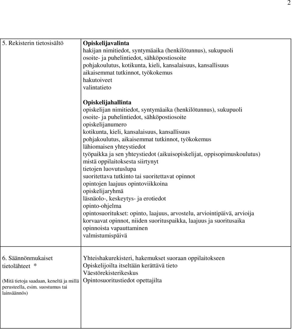 opiskelijanumero kotikunta, kieli, kansalaisuus, kansallisuus pohjakoulutus, aikaisemmat tutkinnot, työkokemus lähiomaisen yhteystiedot työpaikka ja sen yhteystiedot (aikuisopiskelijat,