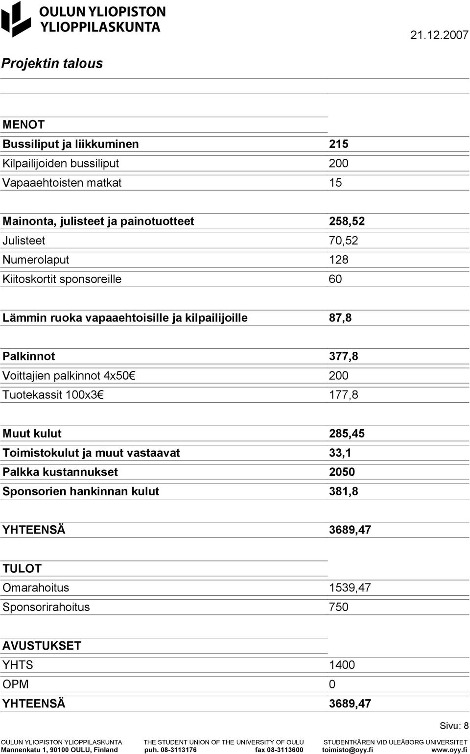 Palkinnot 377,8 Voittajien palkinnot 4x50 200 Tuotekassit 100x3 177,8 Muut kulut 285,45 Toimistokulut ja muut vastaavat 33,1 Palkka