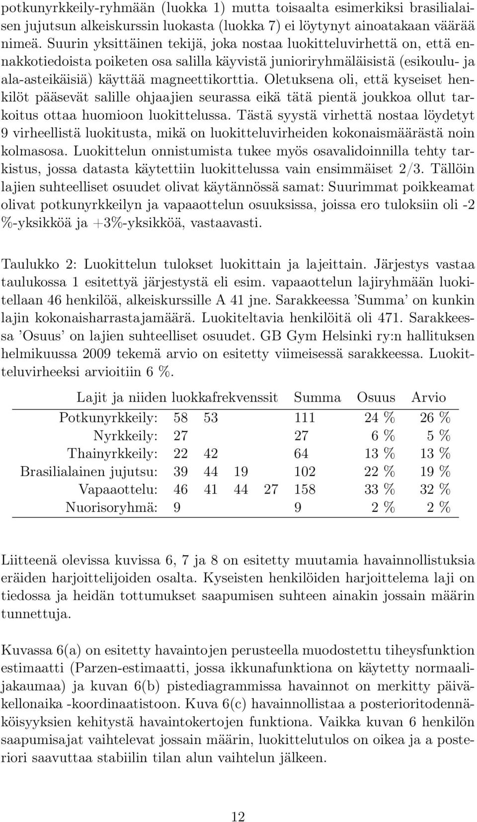 Oletuksena oli, että kyseiset henkilöt pääsevät salille ohjaajien seurassa eikä tätä pientä joukkoa ollut tarkoitus ottaa huomioon luokittelussa.