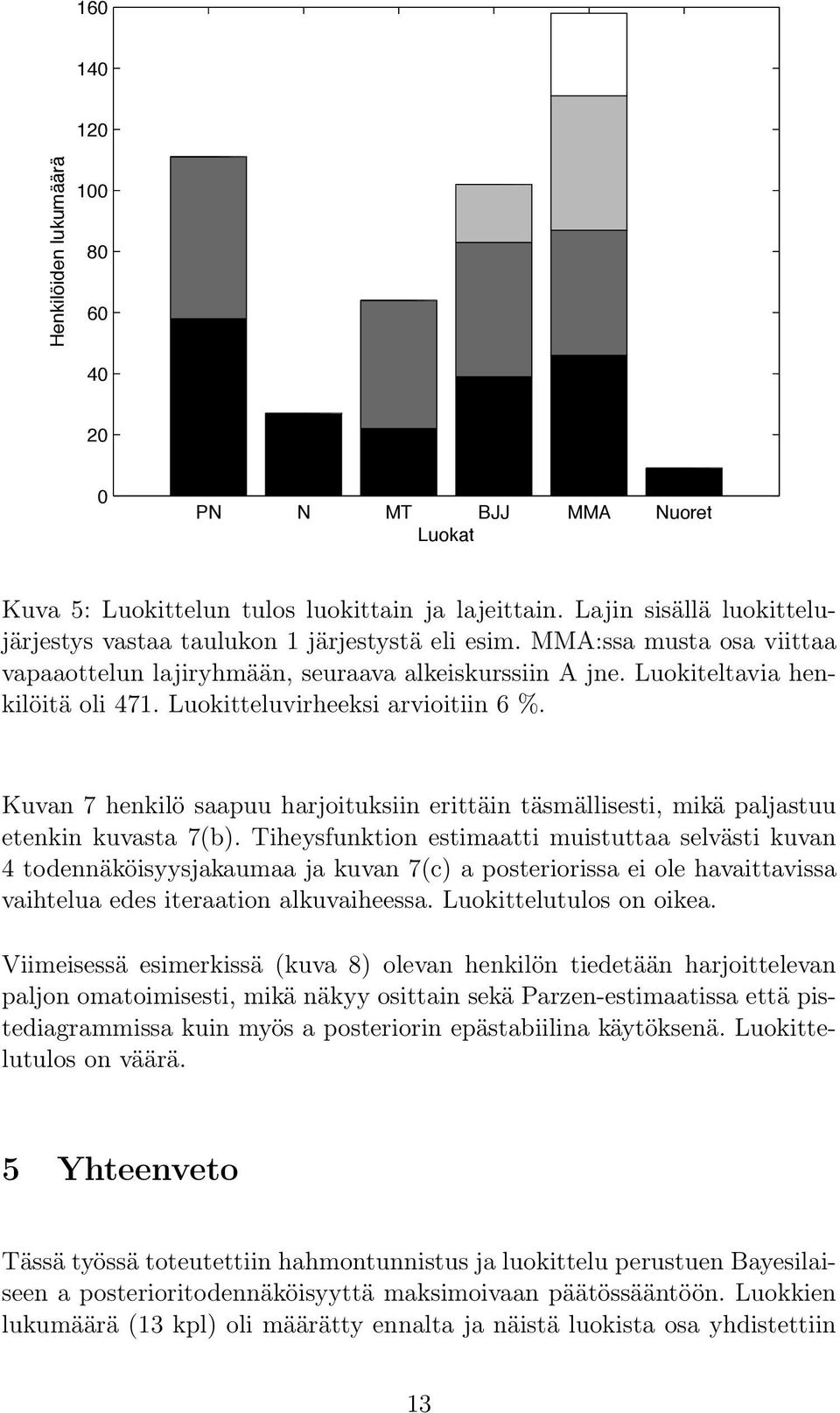 Luokitteluvirheeksi arvioitiin 6 %. Kuvan 7 henkilö saapuu harjoituksiin erittäin täsmällisesti, mikä paljastuu etenkin kuvasta 7(b).