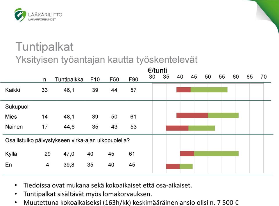 virka-ajan ulkopuolella?