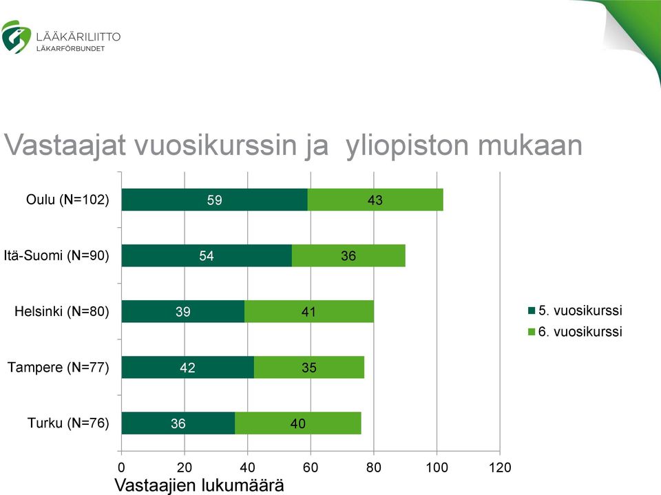 39 41 5. vuosikurssi 6.