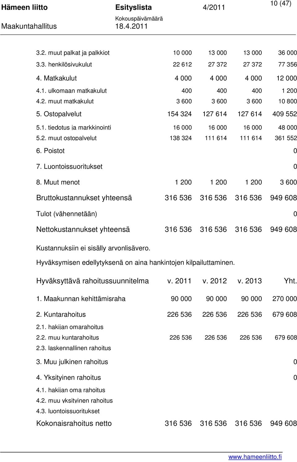 Poistot 0 7. Luontoissuoritukset 0 8.