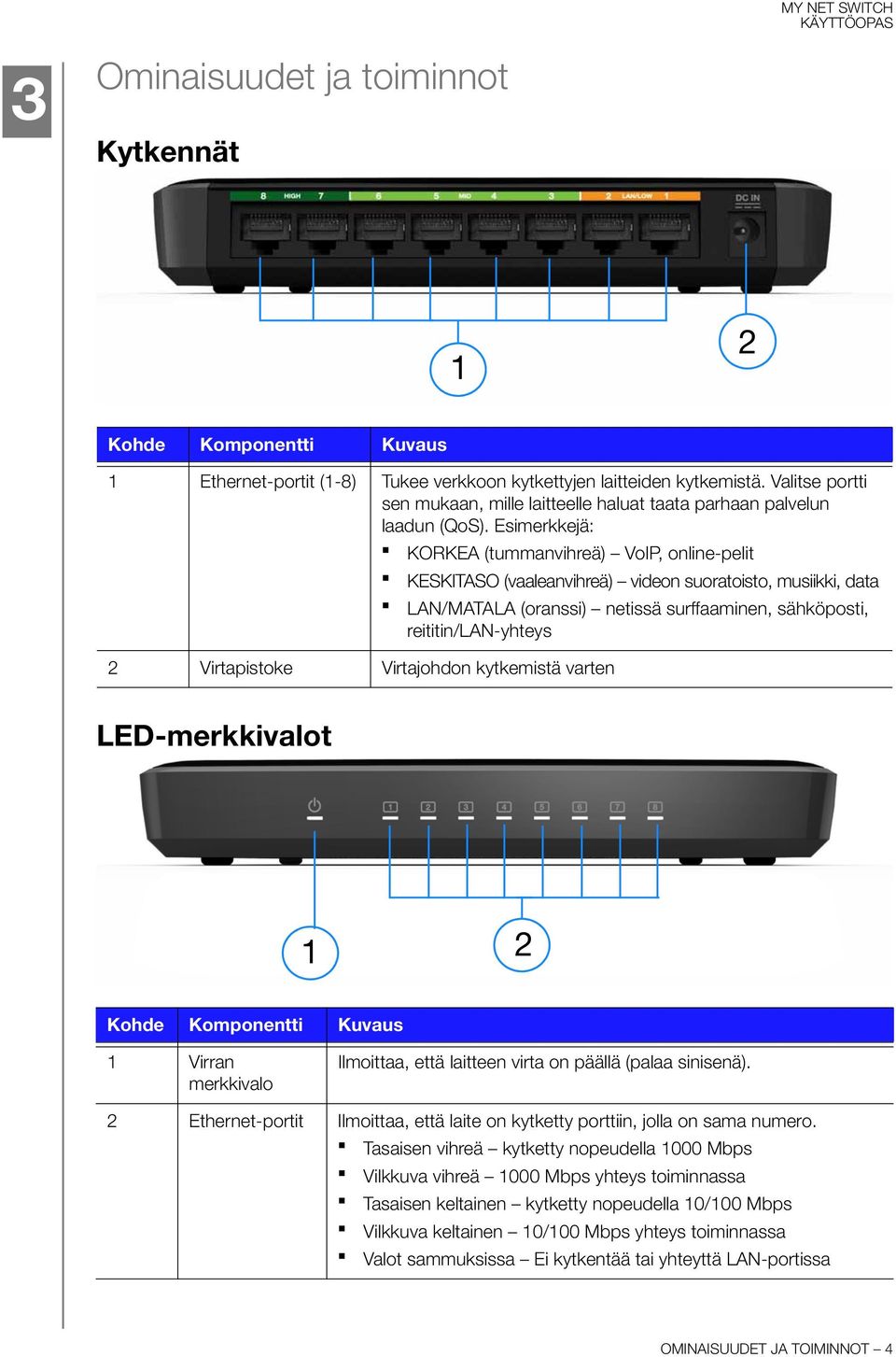 Esimerkkejä: KORKEA (tummanvihreä) VoIP, online-pelit KESKITASO (vaaleanvihreä) videon suoratoisto, musiikki, data LAN/MATALA (oranssi) netissä surffaaminen, sähköposti, reititin/lan-yhteys 2