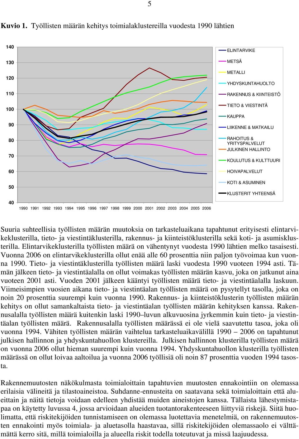 ELINTARVIKE METSÄ METALLI YHDYSKUNTAHUOLTO RAKENNUS & KIINTEISTÖ TIETO & VIESTINTÄ KAUPPA LIIKENNE & MATKAILU RAHOITUS & YRITYSPALVELUT JULKINEN HALLINTO KOULUTUS & KULTTUURI HOIVAPALVELUT KOTI &