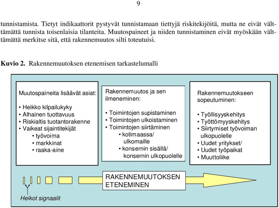 Rakennemuutoksen etenemisen tarkastelumalli Muutospaineita lisäävät asiat: Heikko kilpailukyky Alhainen tuottavuus Riskialtis tuotantorakenne Vaikeat sijaintitekijät työvoima markkinat raaka-aine