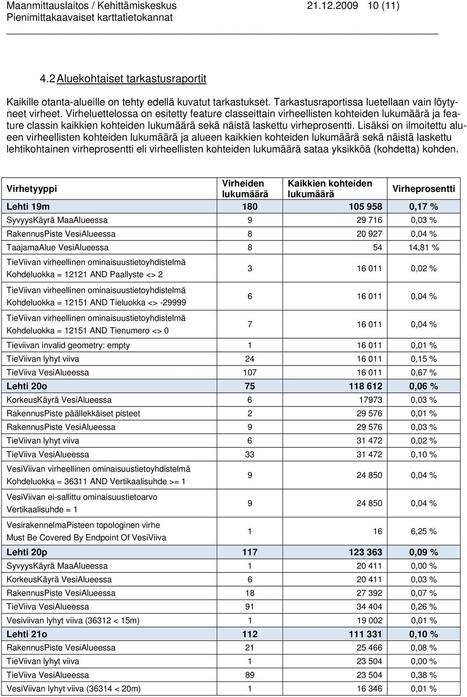 Virheluettelossa on esitetty feature classeittain virheellisten kohteiden lukumäärä ja feature classin kaikkien kohteiden lukumäärä sekä näistä laskettu virheprosentti.