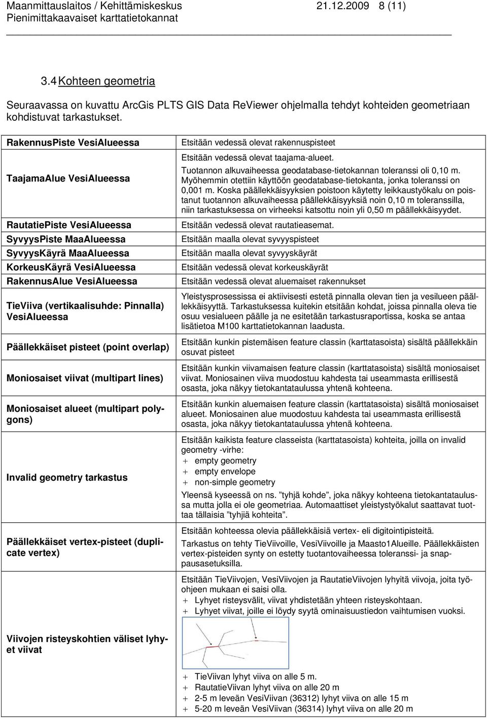 (vertikaalisuhde: Pinnalla) VesiAlueessa Päällekkäiset pisteet (point overlap) Moniosaiset viivat (multipart lines) Moniosaiset alueet (multipart polygons) Invalid geometry tarkastus Päällekkäiset