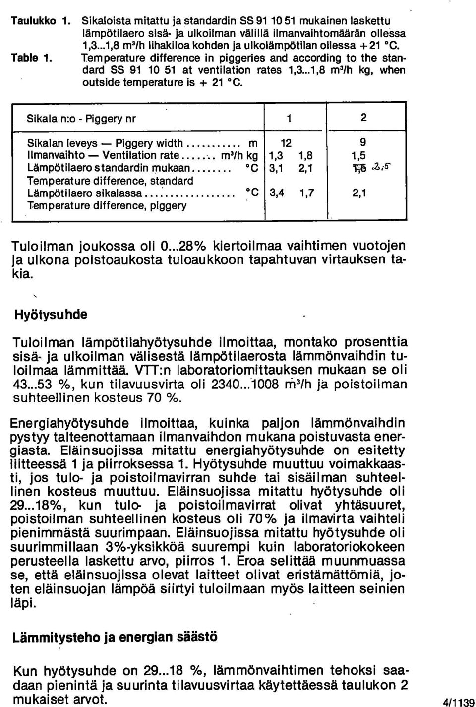 ..1,8 m3/h kg, when outside temperature is + 21 C.