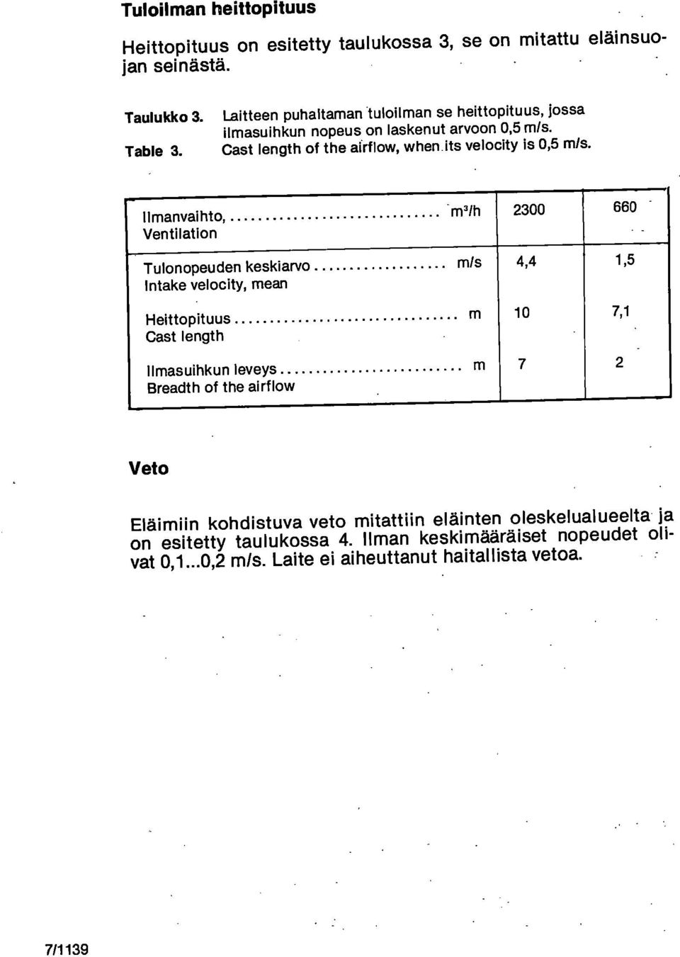 Ilmanvaihto, Ventilation m3/h 2300 660 Tulonopeuden keskiarvo m/s 4,4 1,5 Intake velocity, mean Heittopituus m 10 7,1 Cast length Ilmasuihkun leveys m 7 2