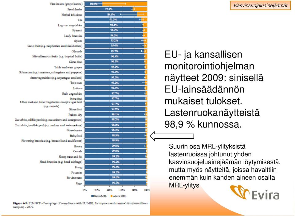 Suurin osa MRL-ylityksistä lastenruoissa johtunut yhden kasvinsuojeluainejäämän