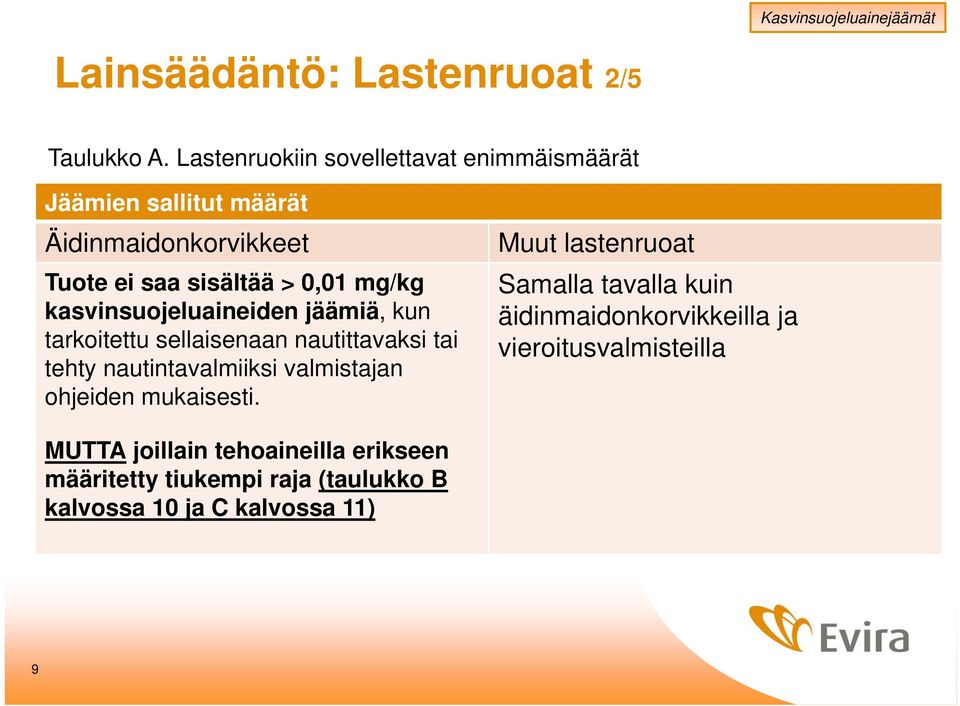 mg/kg kasvinsuojeluaineiden jäämiä, kun tarkoitettu sellaisenaan nautittavaksi tai tehty nautintavalmiiksi valmistajan