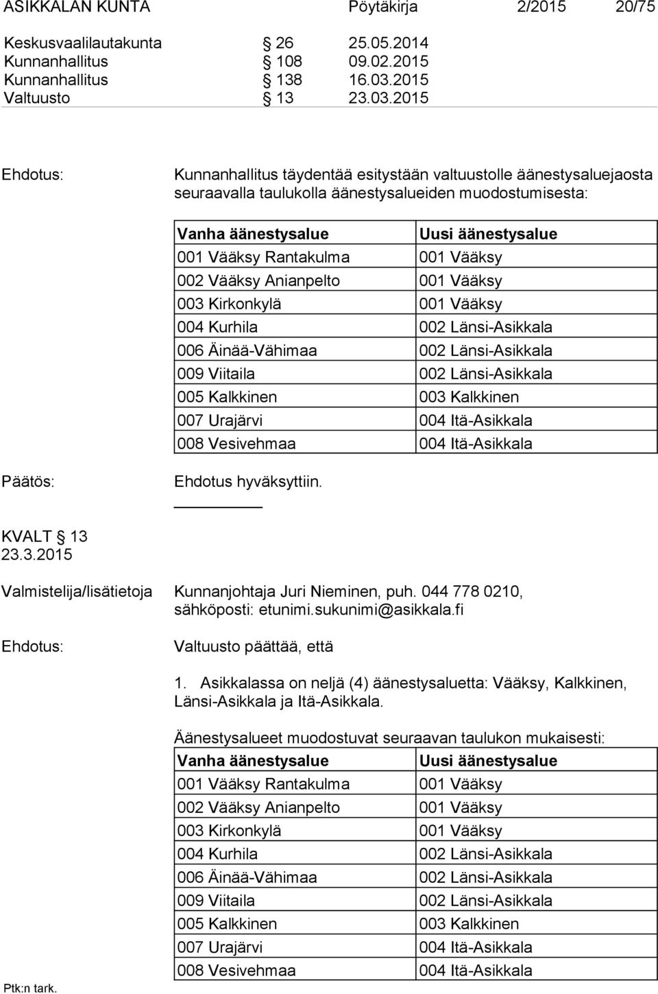 2015 Kunnanhallitus täydentää esitystään valtuustolle ää nes tys alue jaos ta seuraavalla taulukolla äänestysalueiden muo dos tu mi sesta: Vanha äänestysalue Uusi äänestysalue 001 Vääksy Rantakulma