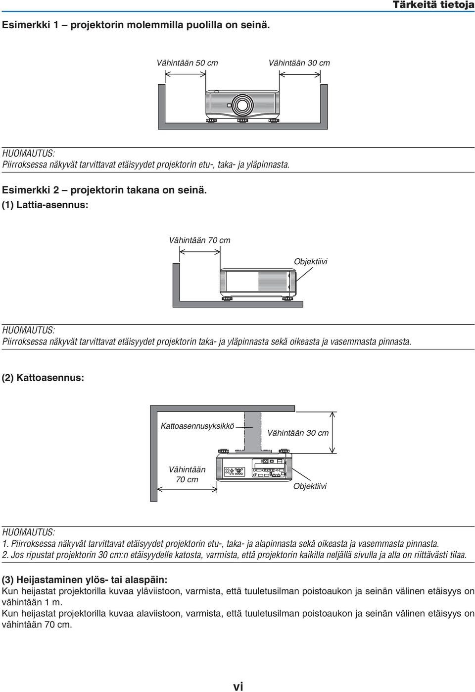 (1) Lattia-asennus: Vähintään 70 cm Objektiivi HUOMAUTUS: Piirroksessa näkyvät tarvittavat etäisyydet projektorin taka- ja yläpinnasta sekä oikeasta ja vasemmasta pinnasta.
