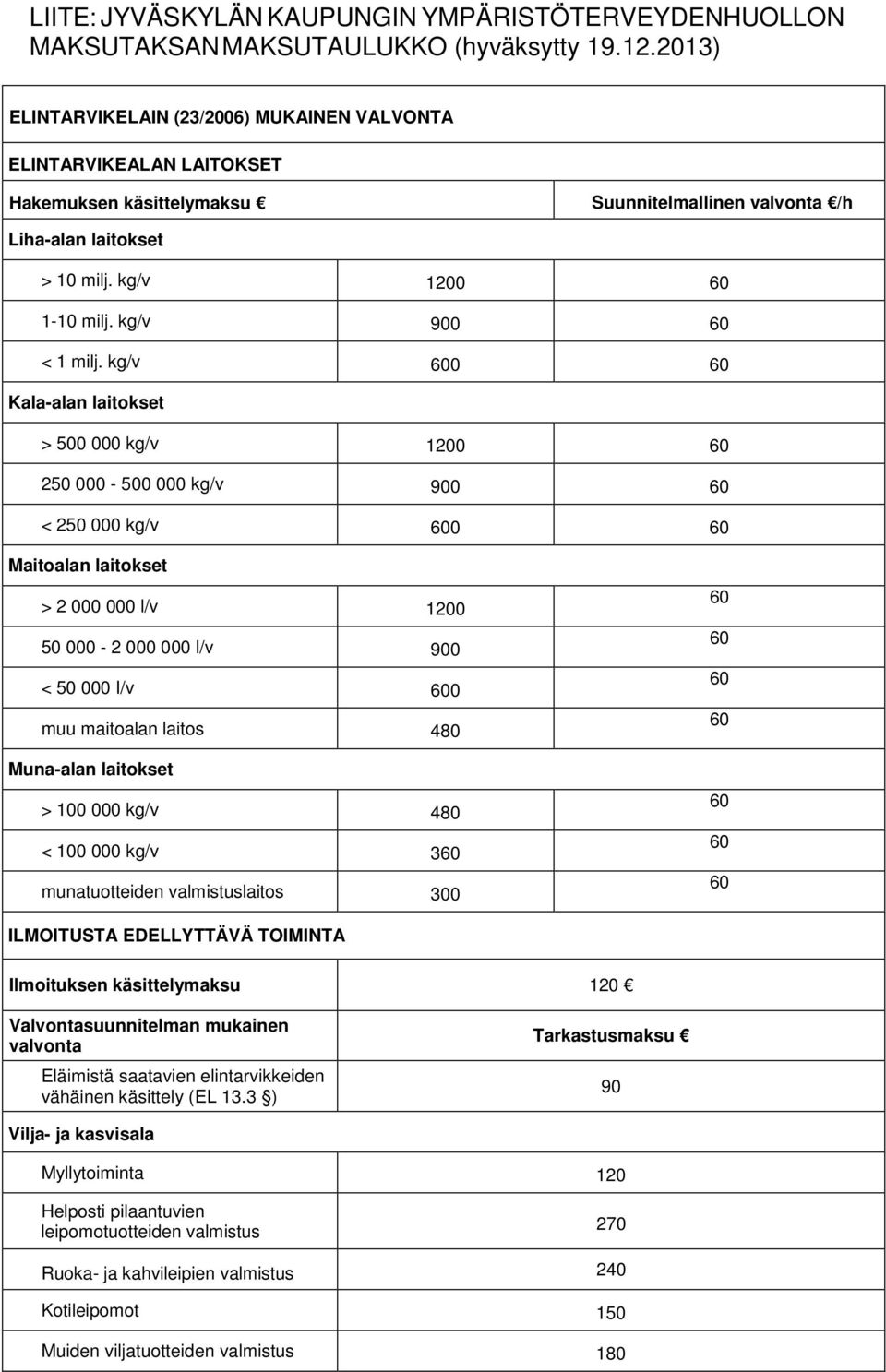 kg/v 900 60 < 1 milj.