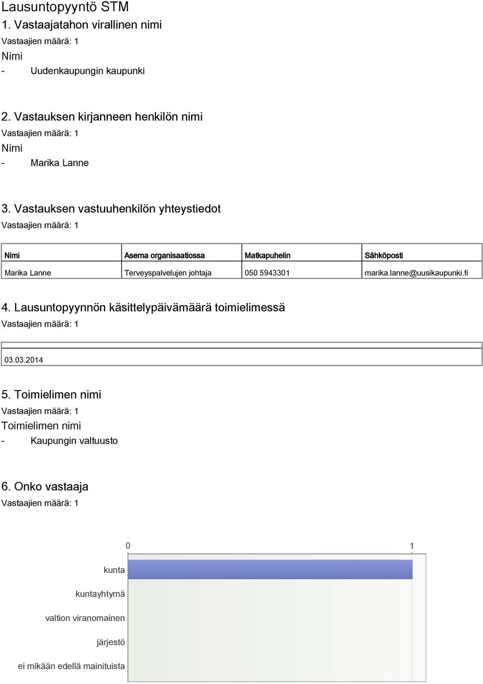 Vastauksen vastuuhenkilön yhteystiedot Nimi Asema organisaatiossa Matkapuhelin Sähköposti Marika Lanne Terveyspalvelujen johtaja 050