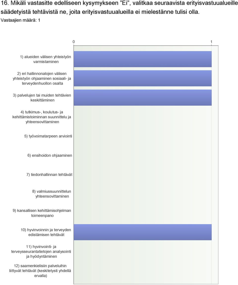 koulutus- ja kehittämistoiminnan suunnittelu ja yhteensovittaminen 5) työvoimatarpeen arviointi 6) ensihoidon ohjaaminen 7) tiedonhallinnan tehtävät 8) valmiussuunnittelun yhteensovittaminen 9)