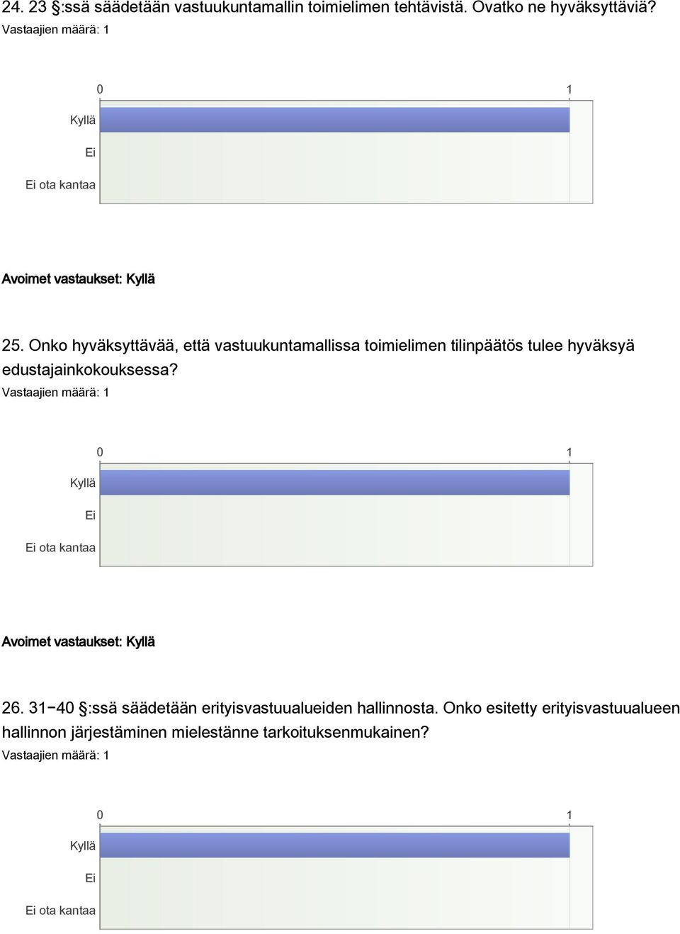 Onko hyväksyttävää, että vastuukuntamallissa toimielimen tilinpäätös tulee hyväksyä