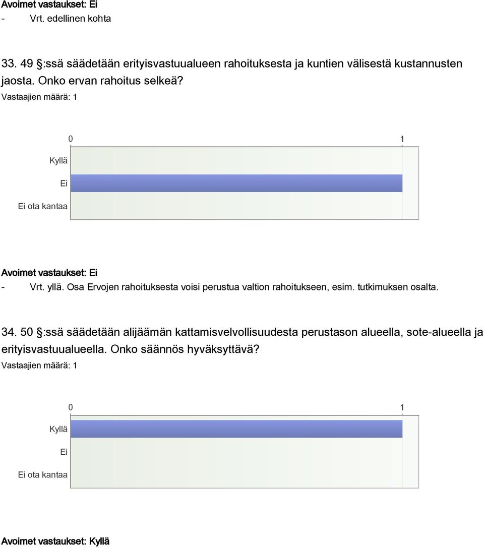 Onko ervan rahoitus selkeä? Avoimet vastaukset: - Vrt. yllä.