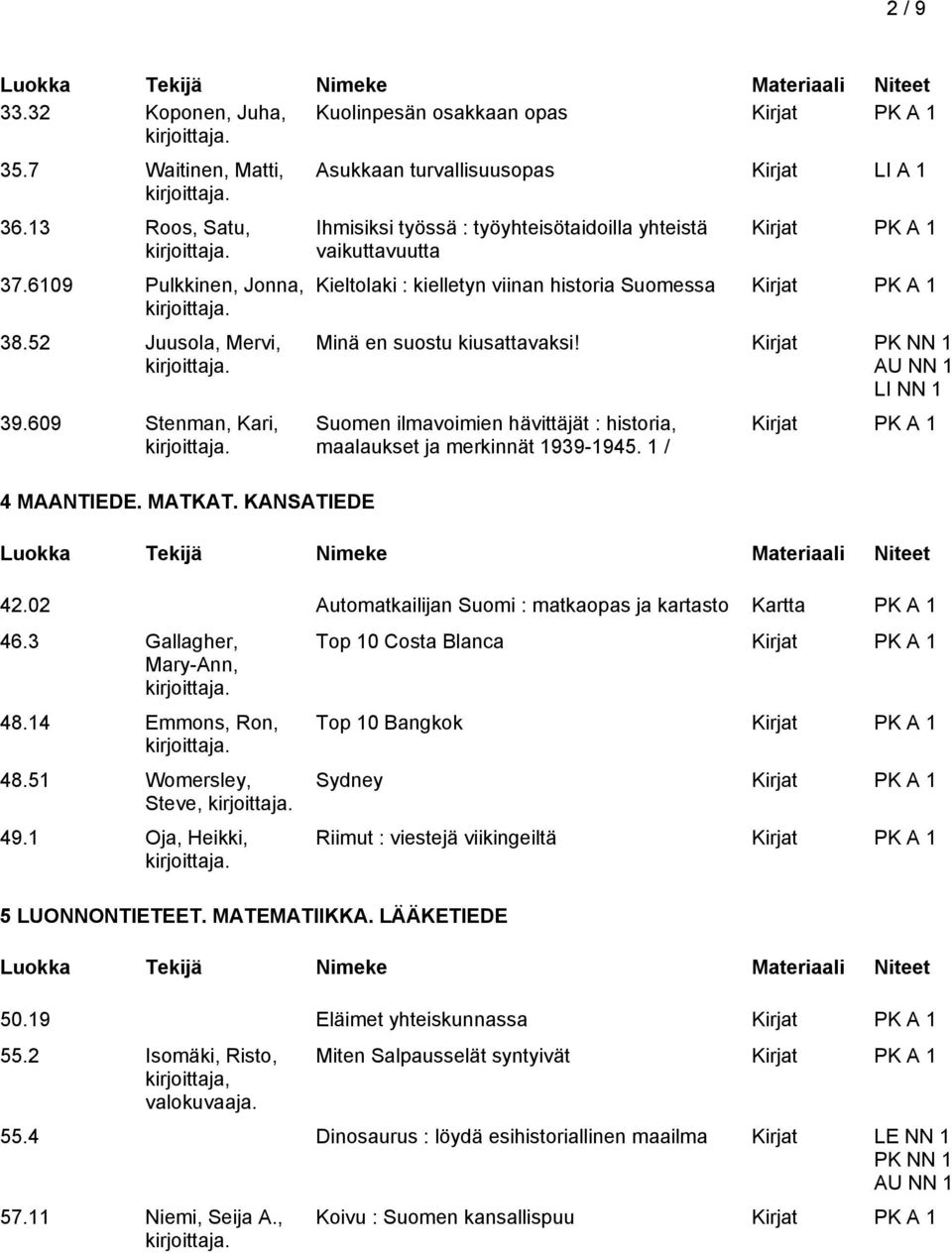 Kirjat PK NN 1 AU NN 1 LI NN 1 Suomen ilmavoimien hävittäjät : historia, maalaukset ja merkinnät 1939-1945. 1 / 42.02 Automatkailijan Suomi : matkaopas ja kartasto Kartta PK A 1 46.