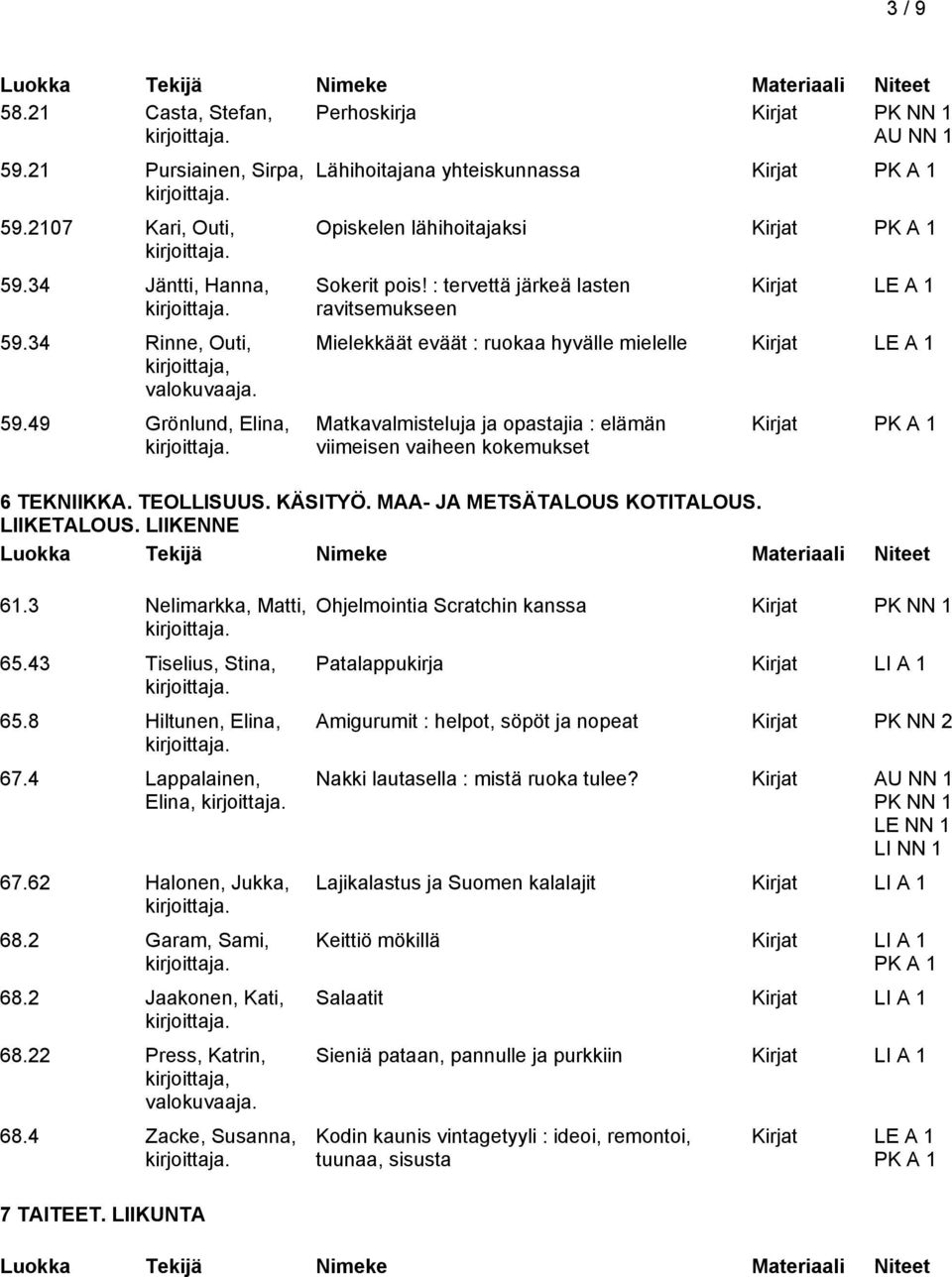 : tervettä järkeä lasten ravitsemukseen Kirjat LE A 1 Mielekkäät eväät : ruokaa hyvälle mielelle Kirjat LE A 1 Matkavalmisteluja ja opastajia : elämän viimeisen vaiheen kokemukset 6 TEKNIIKKA.